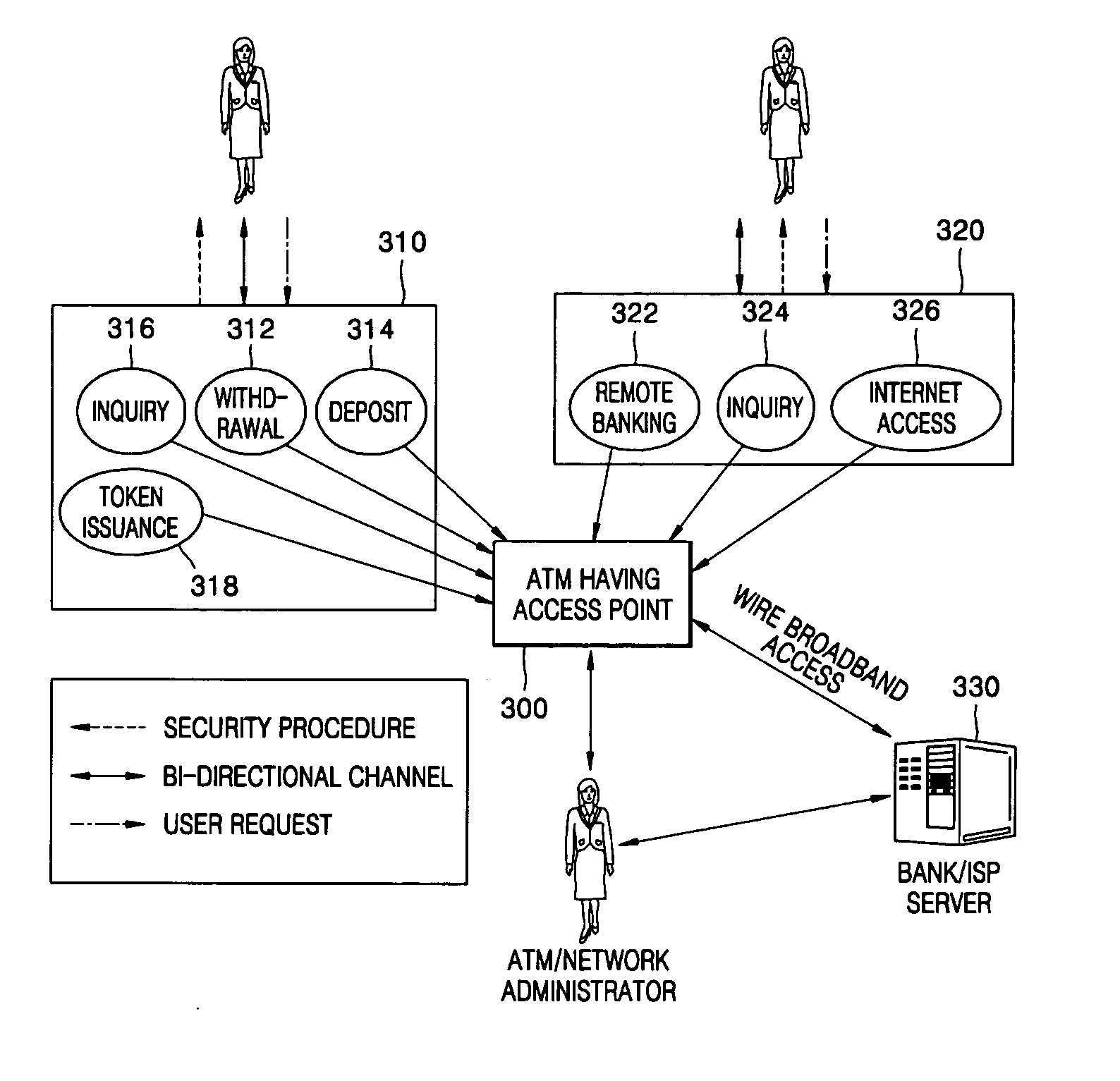 Automated teller machine having access point and method for providing financial service using the same