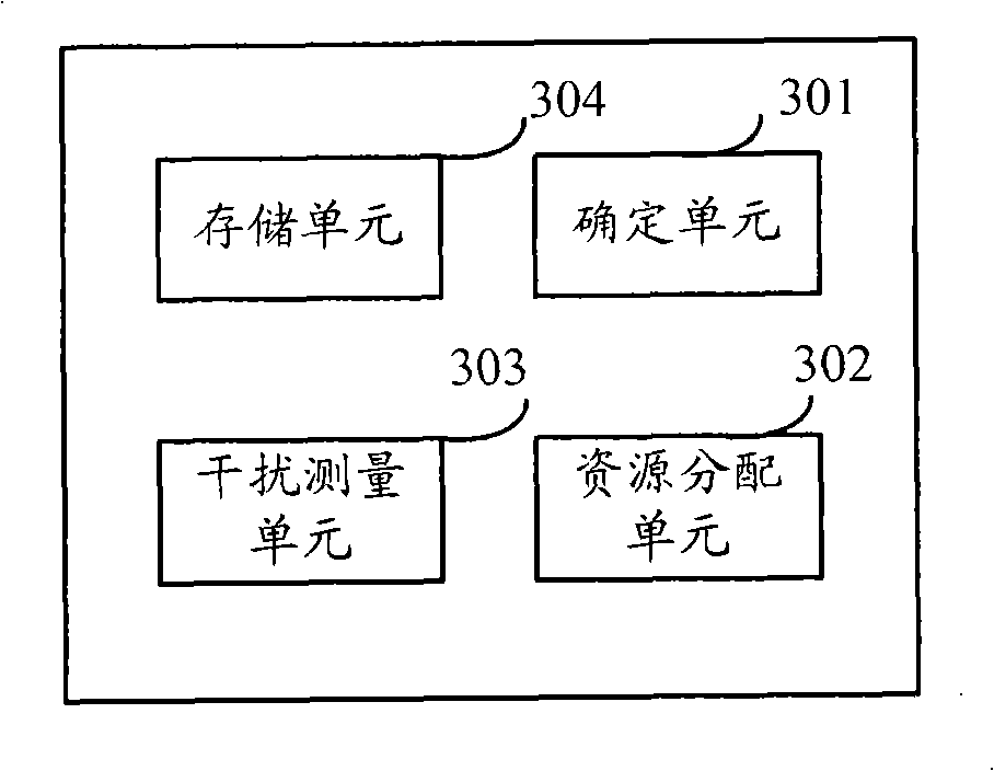 Wireless resource allocation method and apparatus of high speed grouping access system