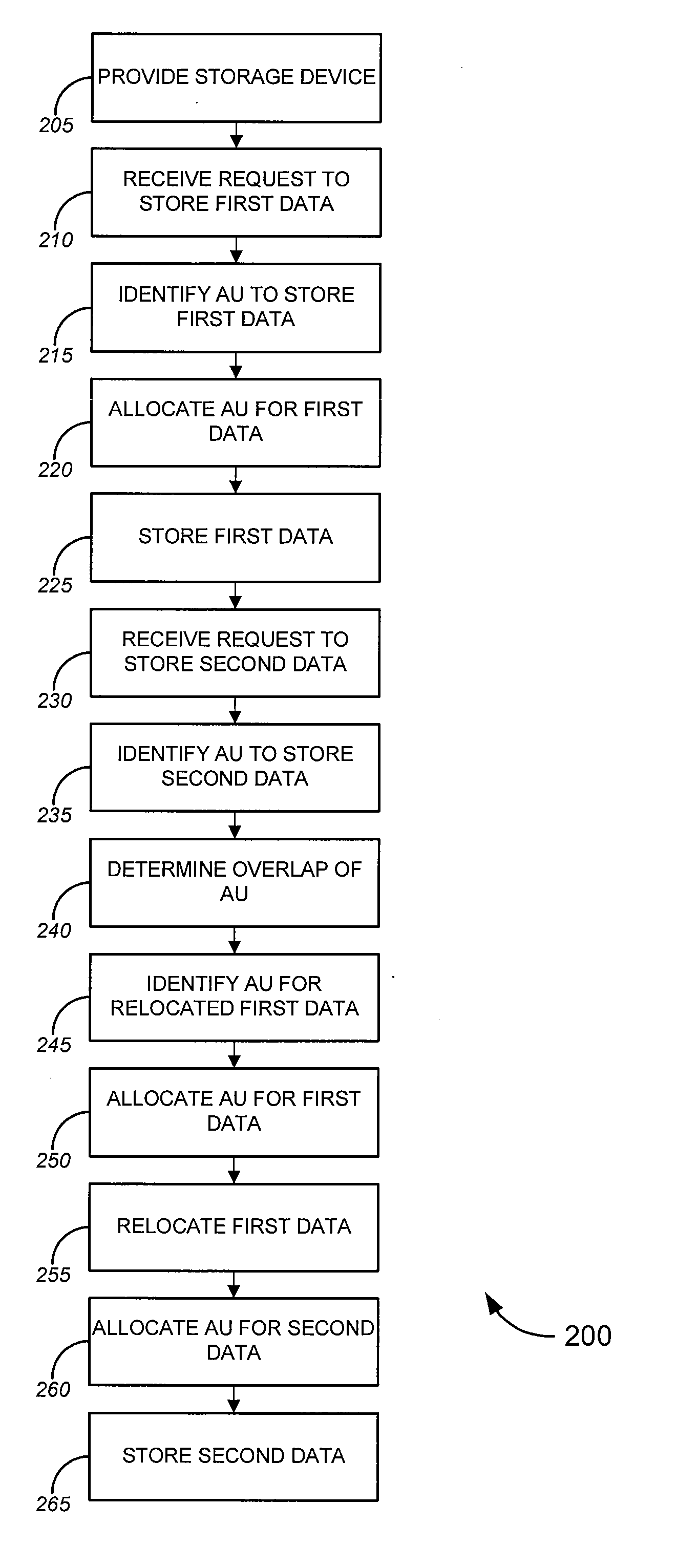 Eliminating fragmentation with buddy-tree allocation