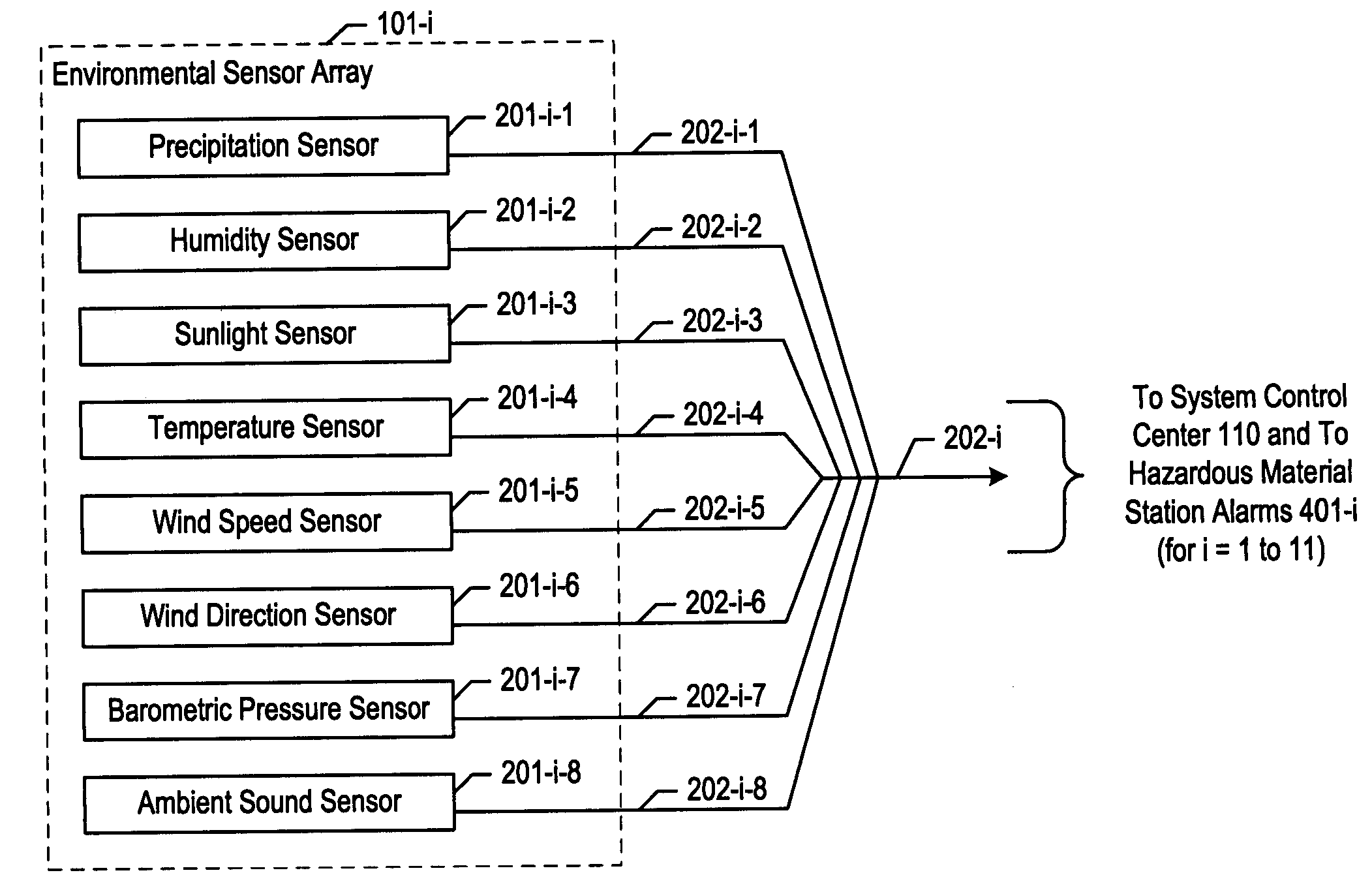 Chemical, biological, radiological, and nuclear weapon detection system with alarm thresholds based on environmental factors