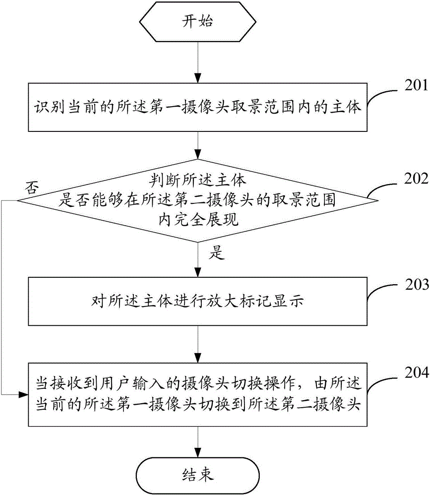 Camera switching method and mobile terminal