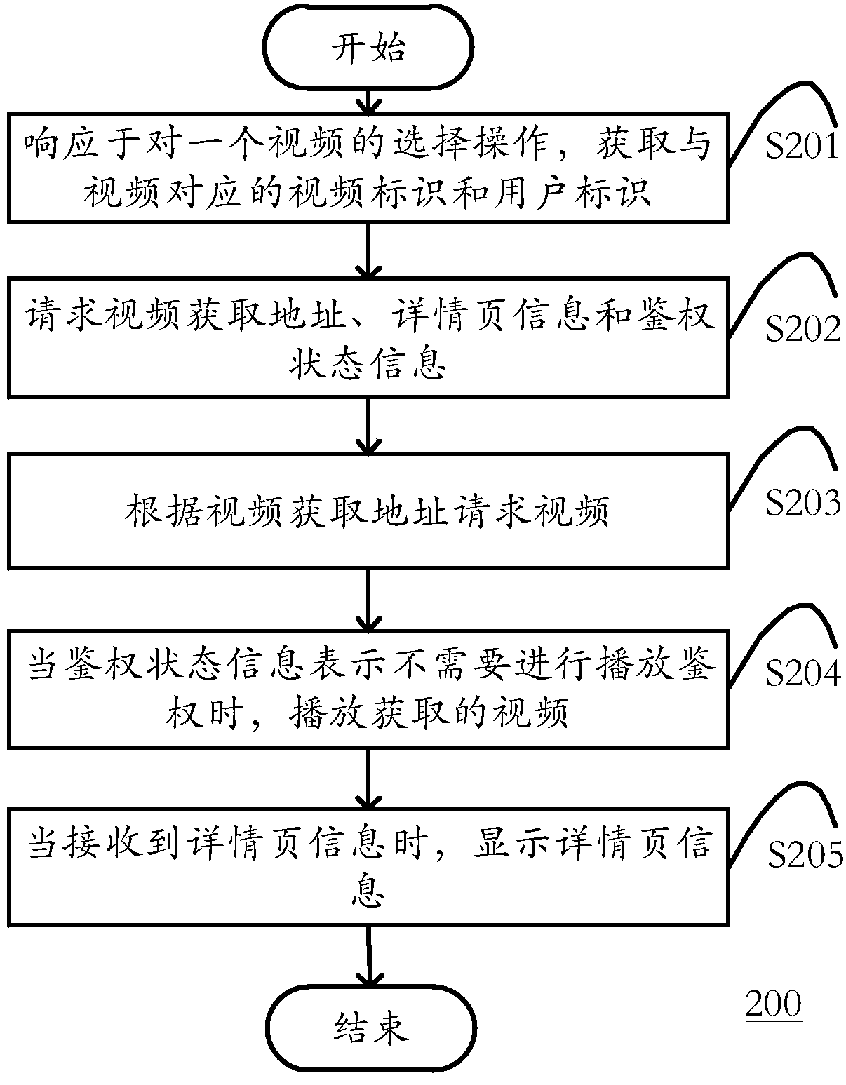 Video playing method and apparatus, video playing control method and apparatus, and storage medium