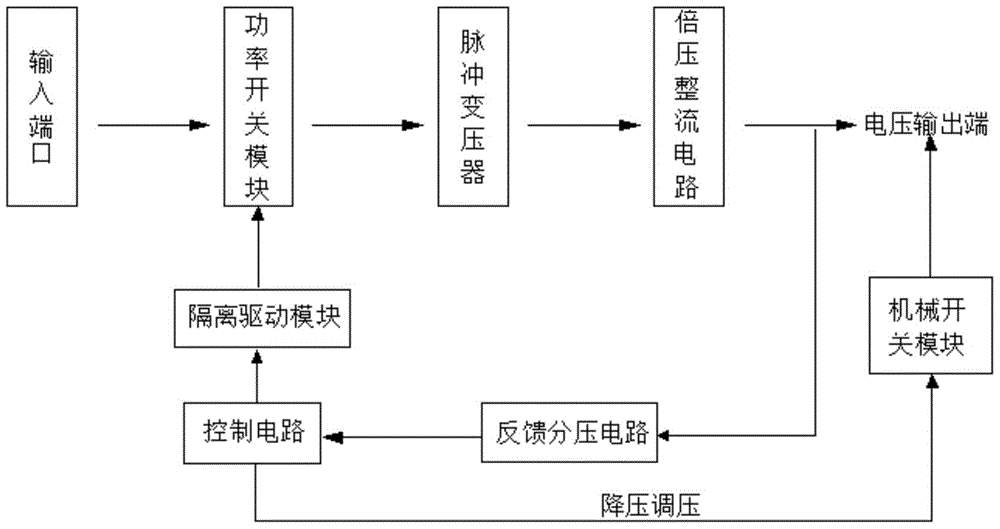 A small high-voltage power module that discharges rapidly and regulates voltage continuously