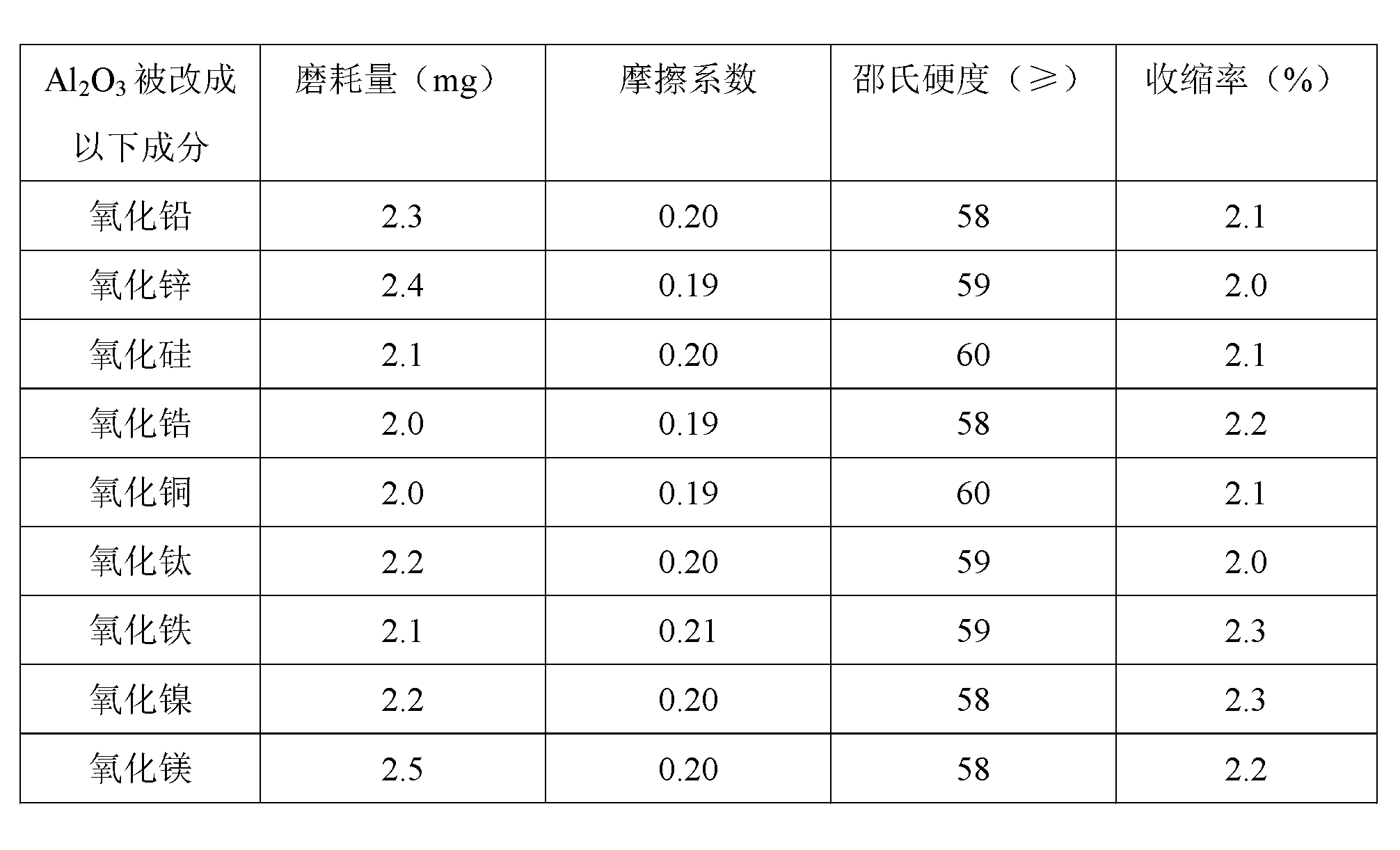 Method for preparing ultrafine zeolite powder filling PTFE (polytetrafluoroethylene) composite material