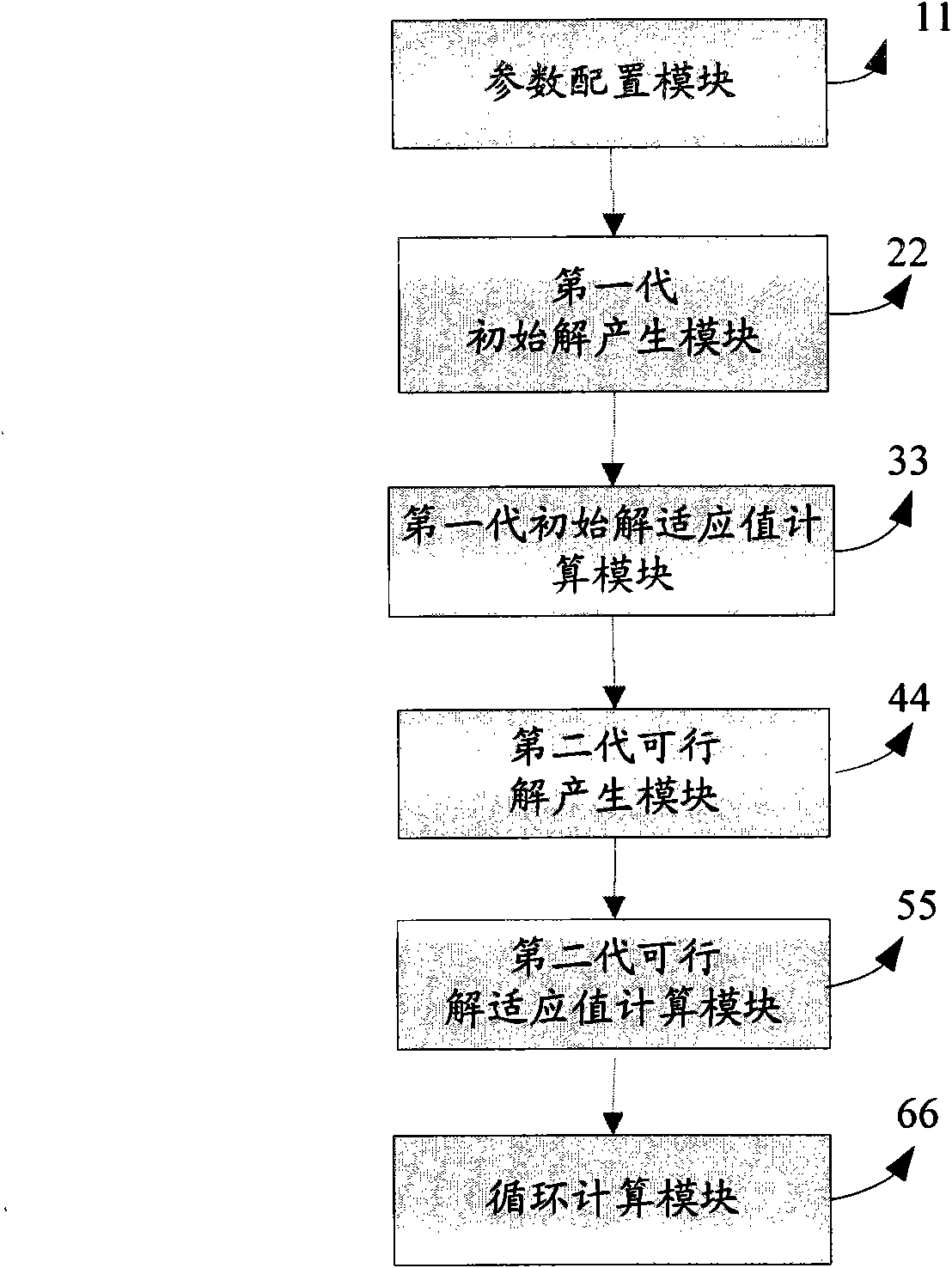 Method and device for optimizing goods loading of container