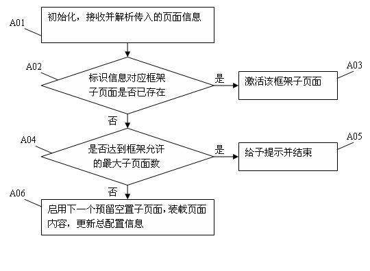 Method and system for generating multi-page in framework