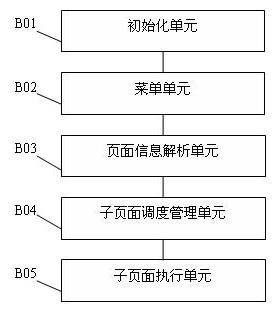 Method and system for generating multi-page in framework