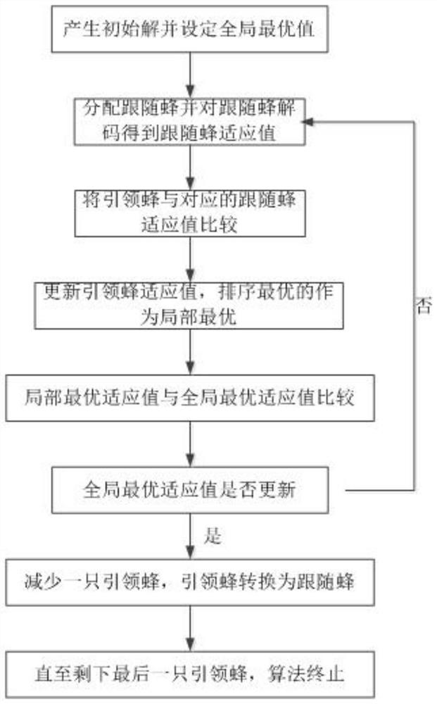 Joint Scheduling Method for Production and Transportation Oriented to Continuous Production