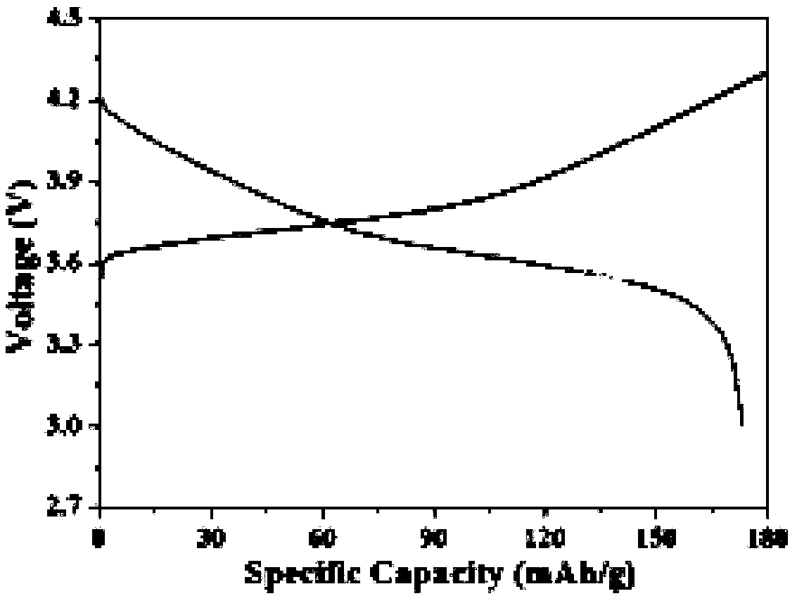 Organic-inorganic composite solid electrolyte, preparation method and application of electrolyte in solid lithium battery
