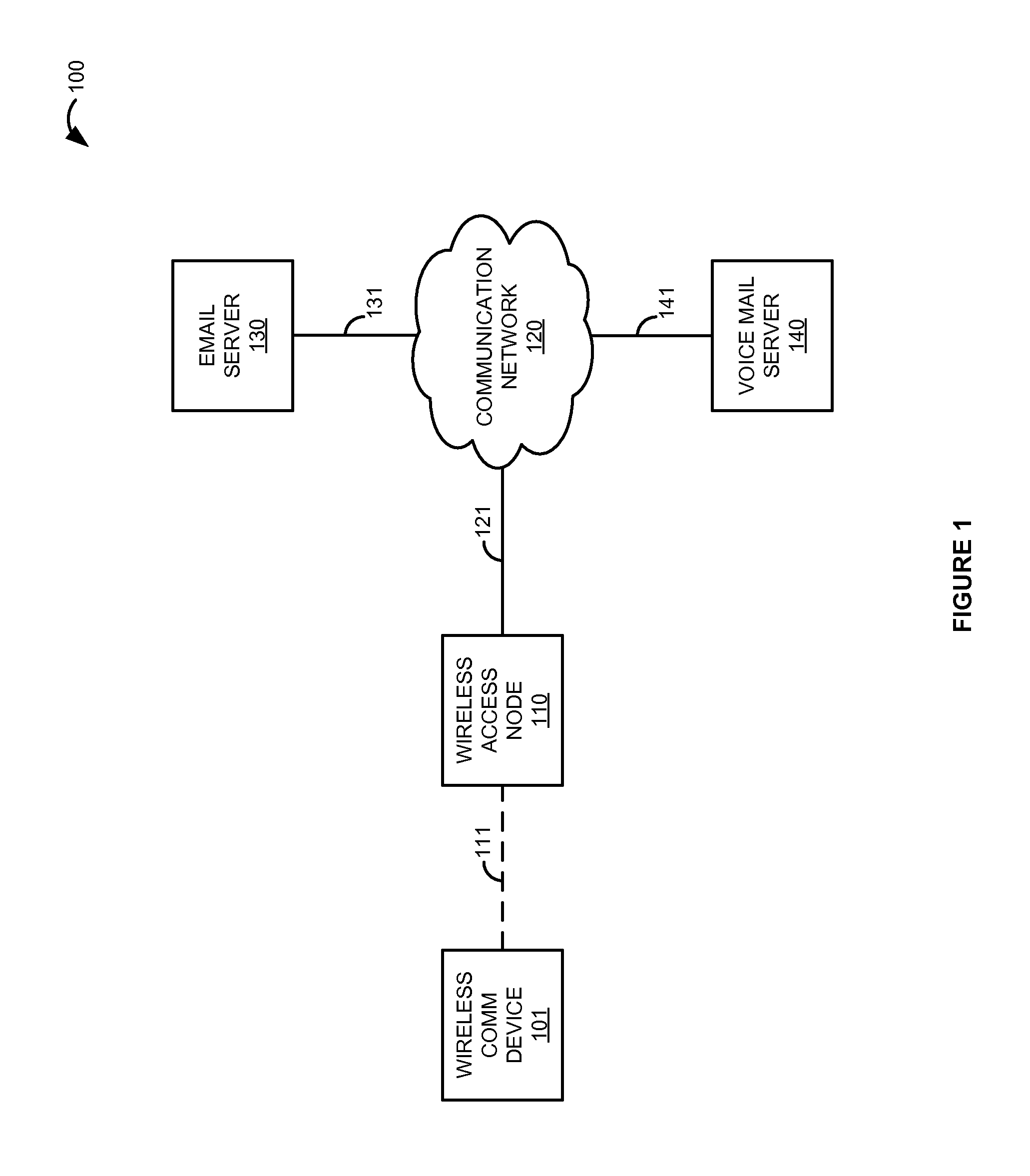 Synchronization of voice mail greeting and email auto-reply by a wireless communication device