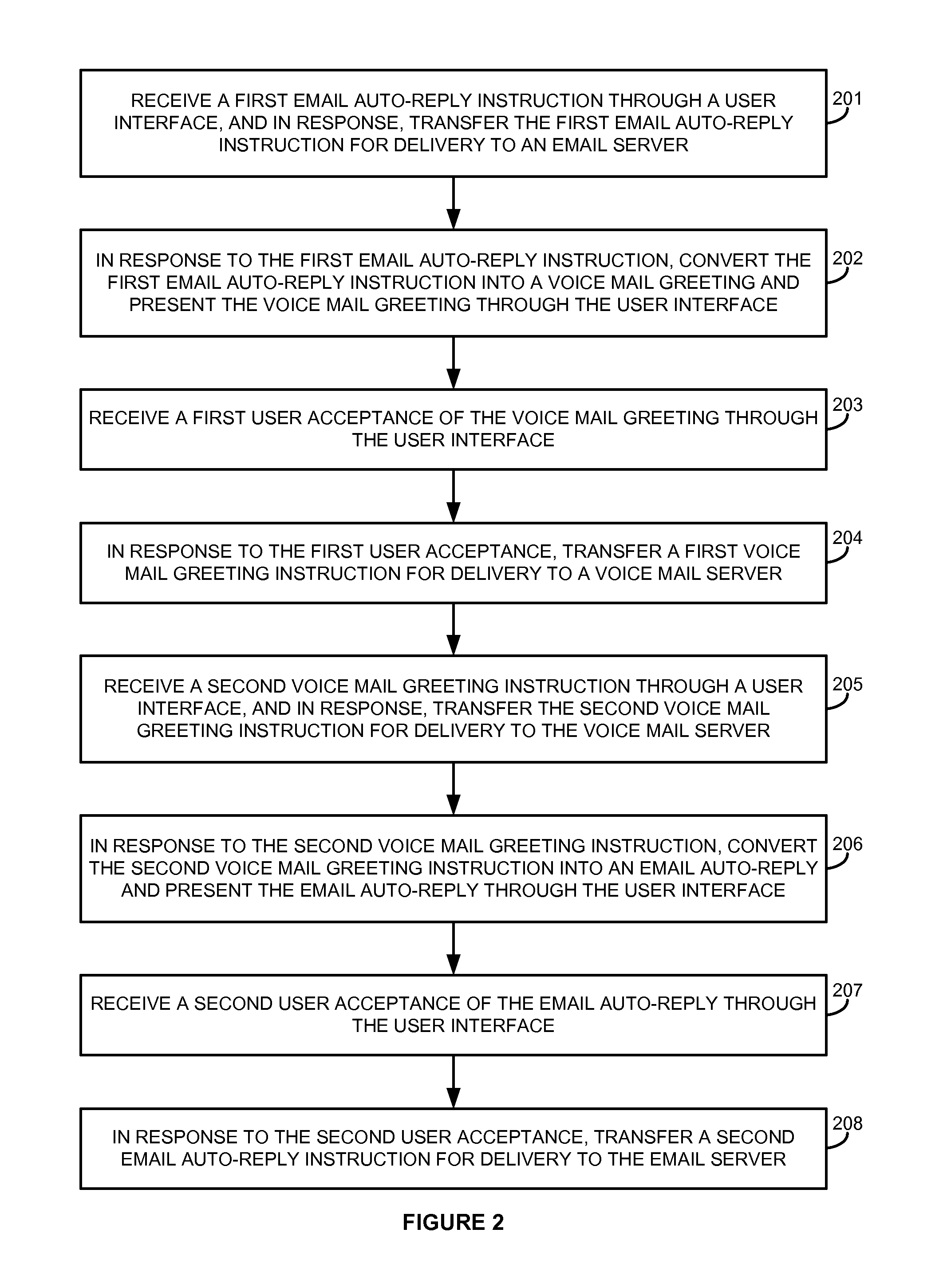 Synchronization of voice mail greeting and email auto-reply by a wireless communication device