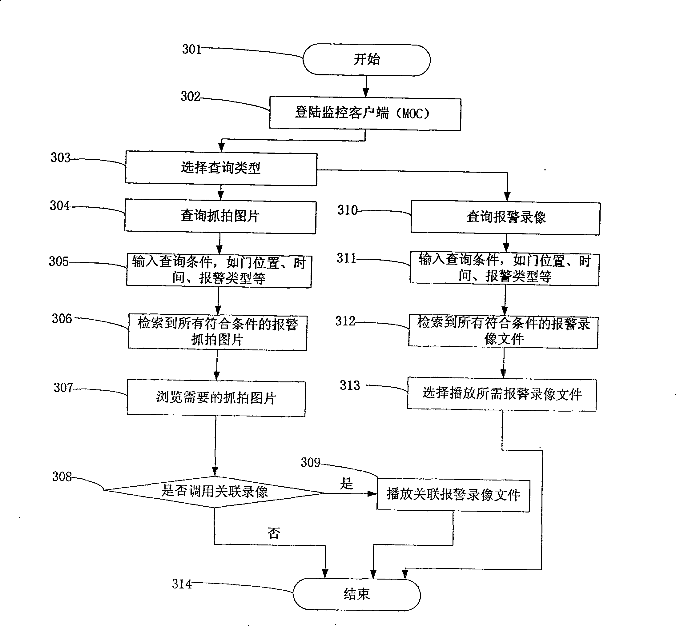 An integrated control method and system for monitoring system and door control system