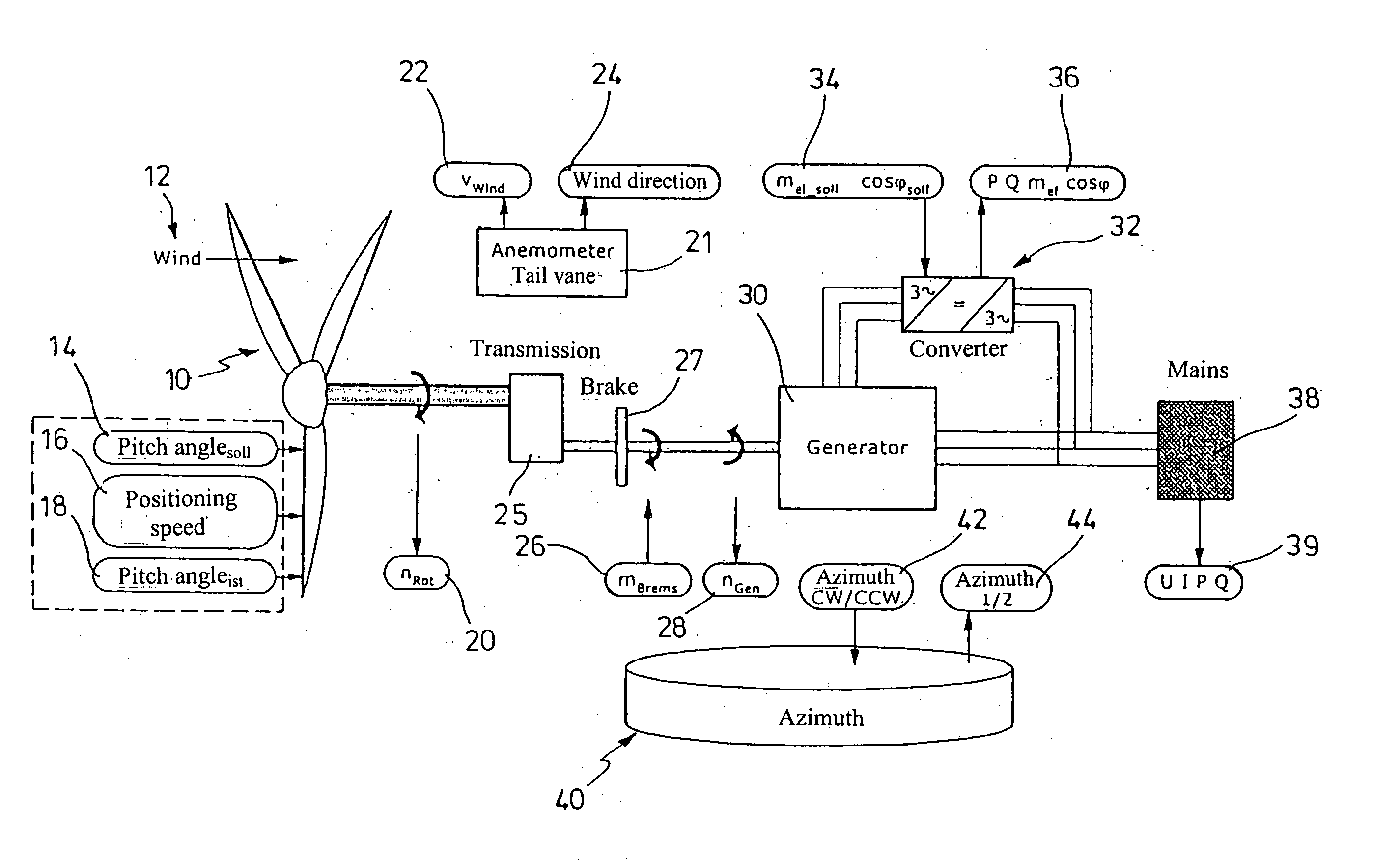 Device and method for a functional test of one wind turbine generator plant