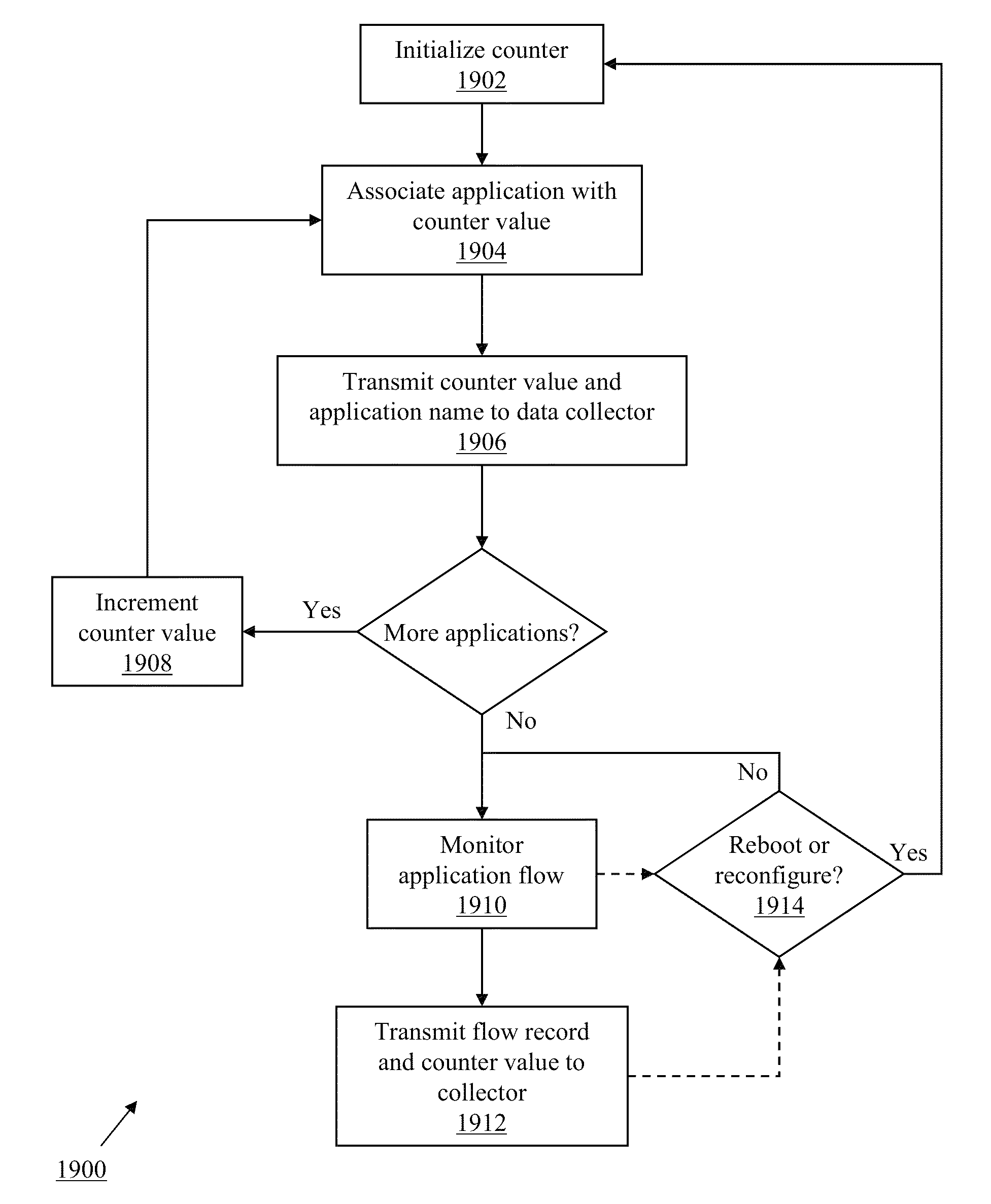 Systems and methods for exporting application details using appflow