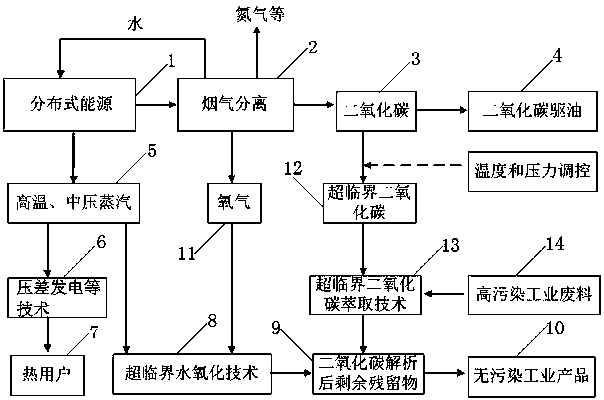 Active efficient and environment-friendly distributed energy system and operation method