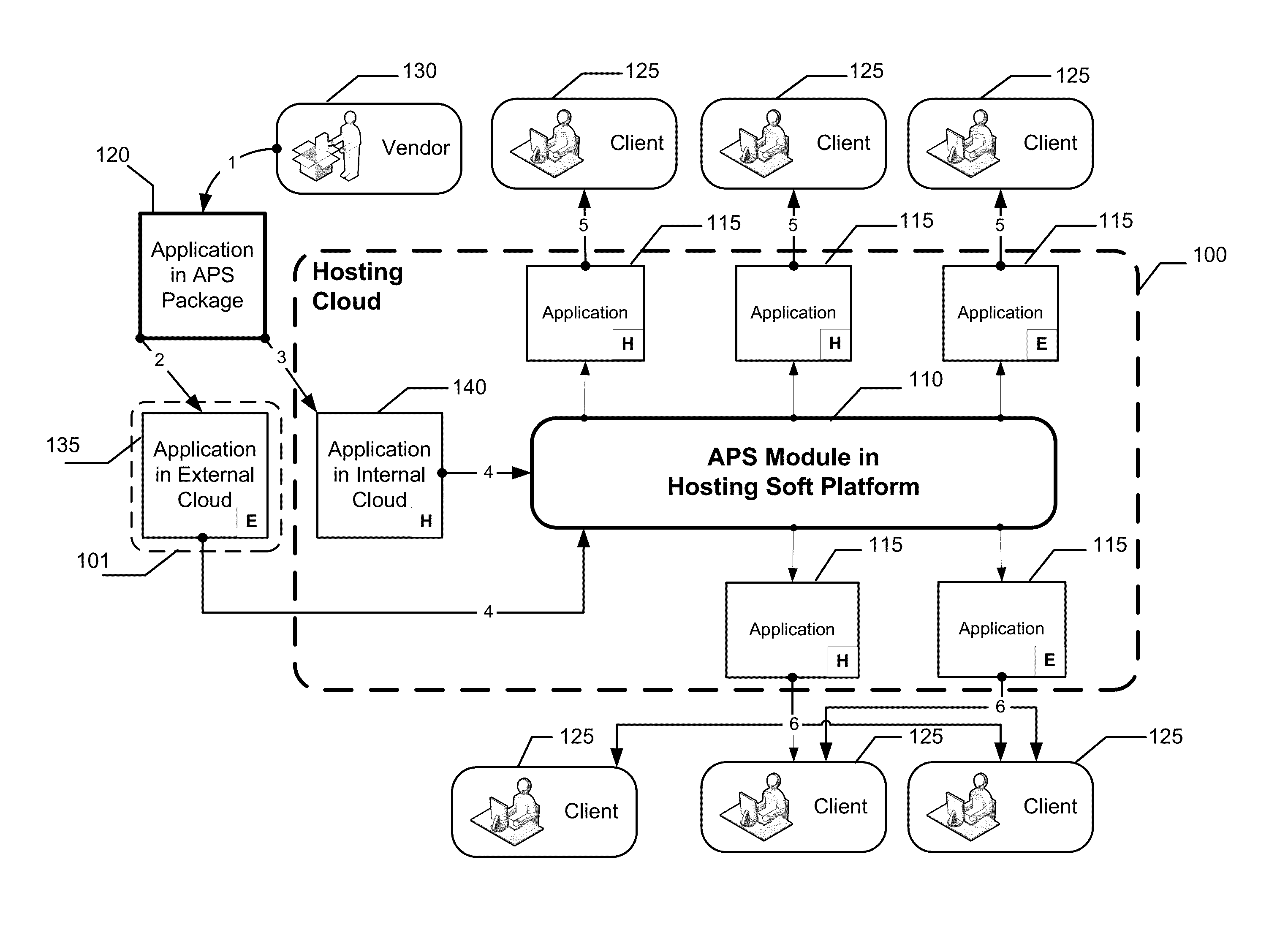 Method and standard for integrating applications into a cloud