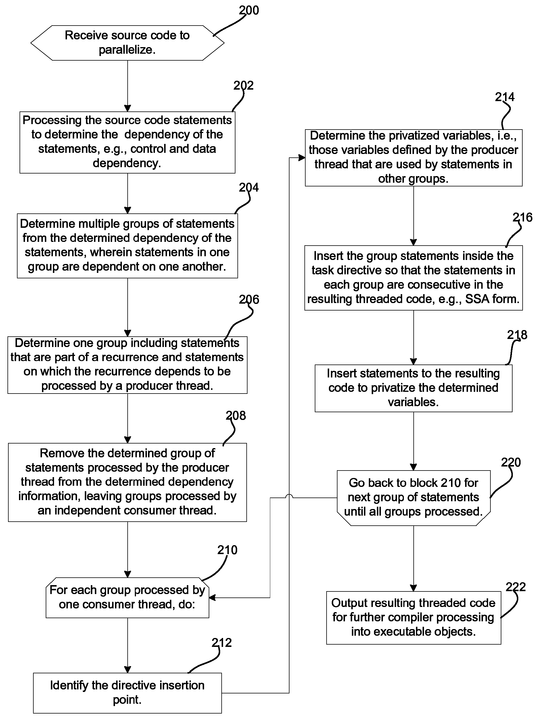 Method, system, and program of a compiler to parallelize source code