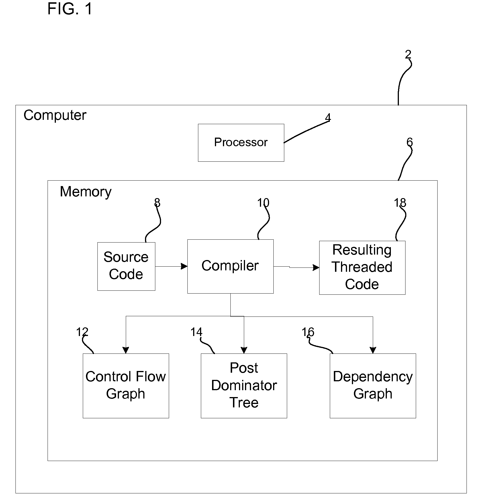 Method, system, and program of a compiler to parallelize source code