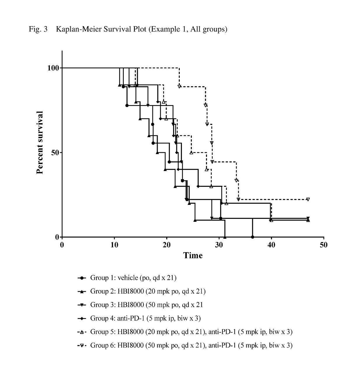 Combination therapies of HDAC inhibitors and pd-1 inhibitors