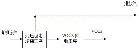 Full-temperature-range pressure swing adsorption method for removal and recovery of organic tail gas containing different concentrations of VOCs (volatile organic compounds)