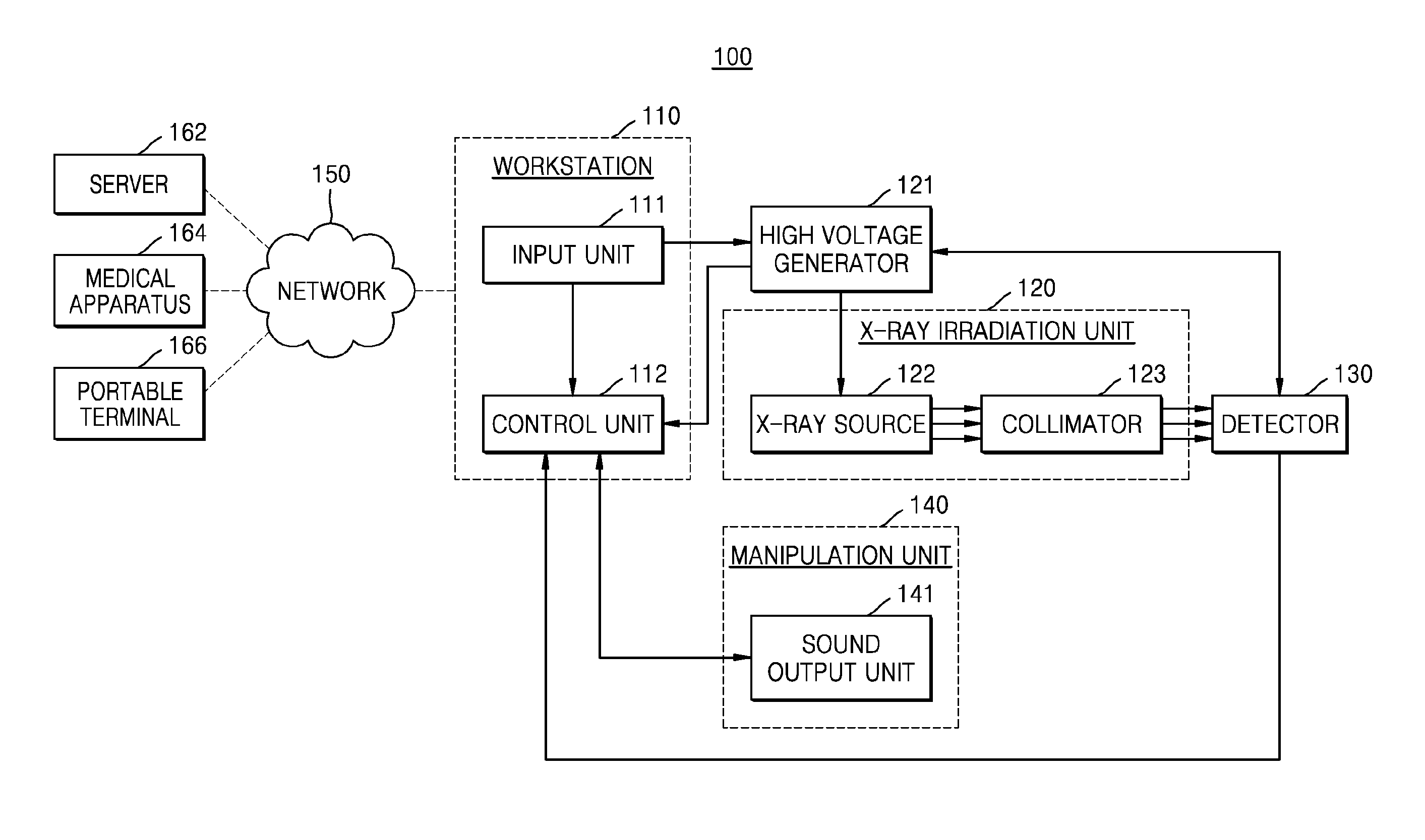 X-ray detector and method of configuring the same