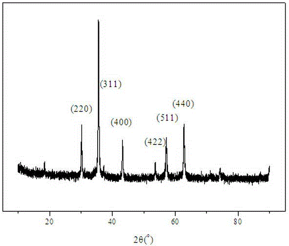 Organically-coated magnetic nano adsorber and preparation method and application thereof