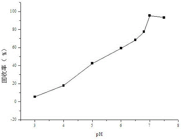 Organically-coated magnetic nano adsorber and preparation method and application thereof