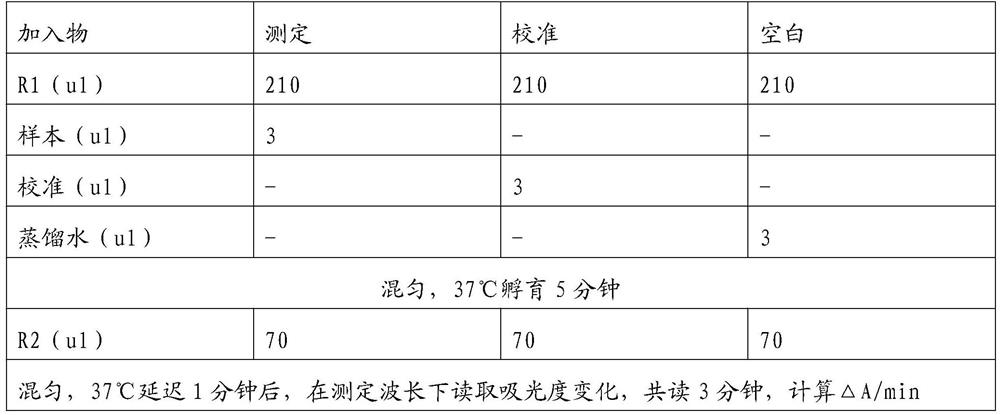 A kind of total bile acid detection kit