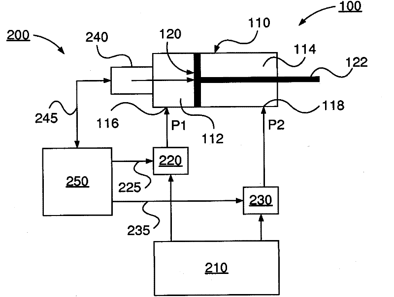 Pneumatic actuator, and system and method for controlling same