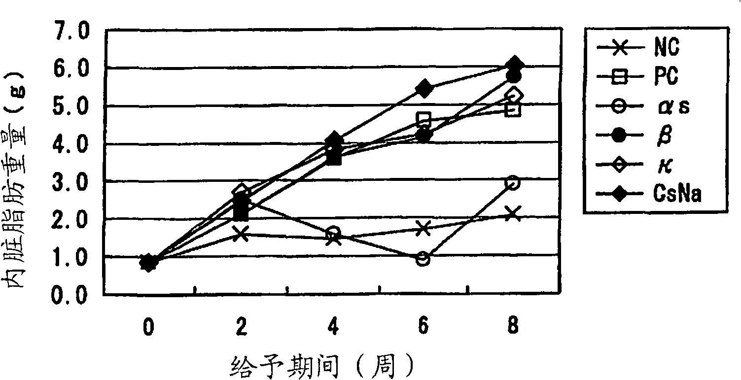 Lipid-metabolism-improving agent