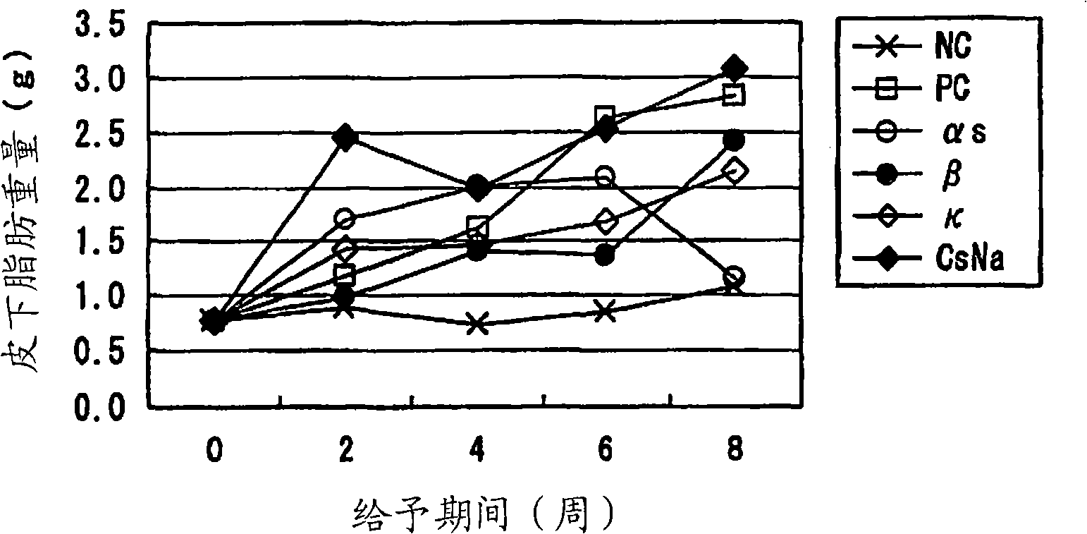 Lipid-metabolism-improving agent