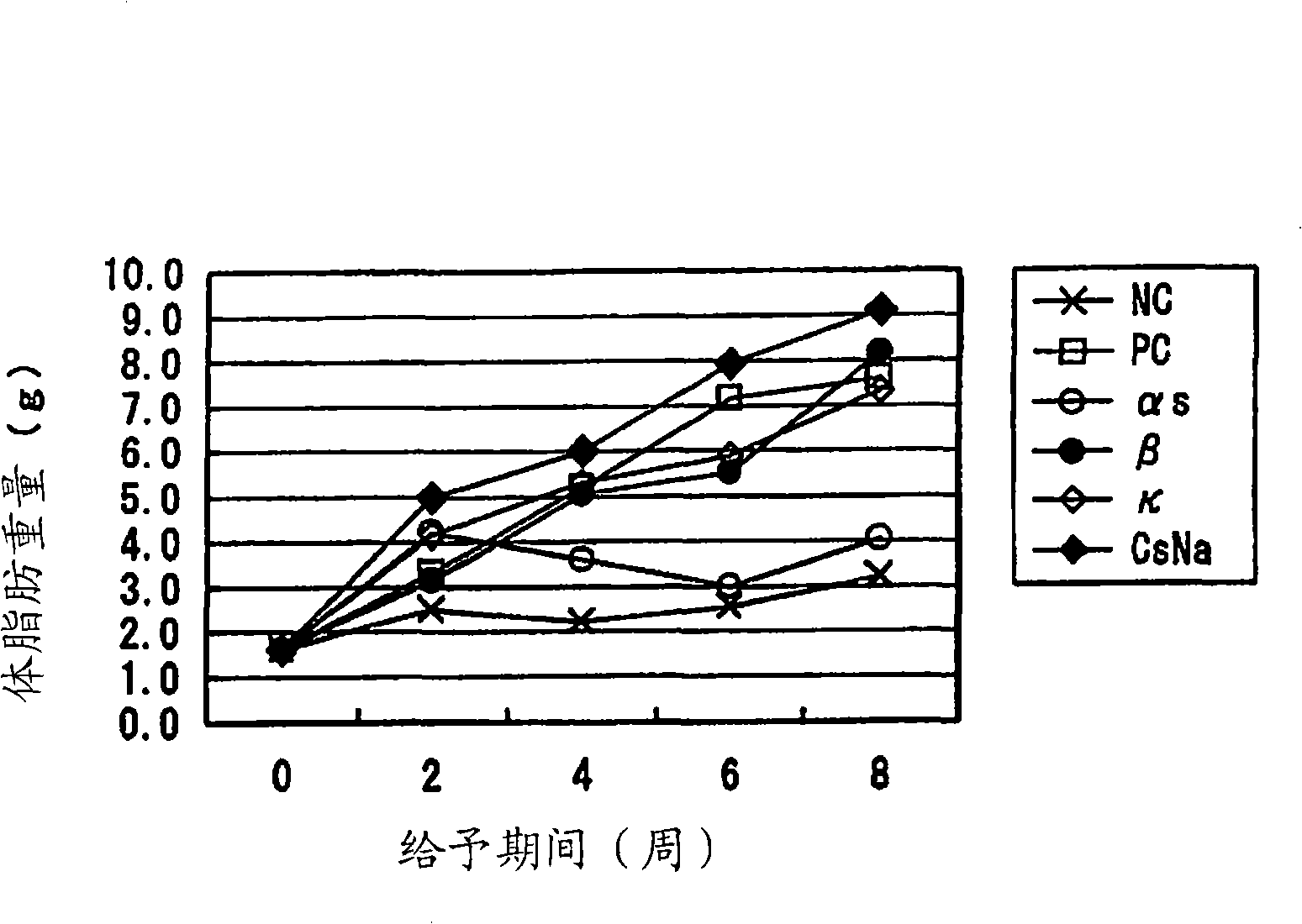 Lipid-metabolism-improving agent