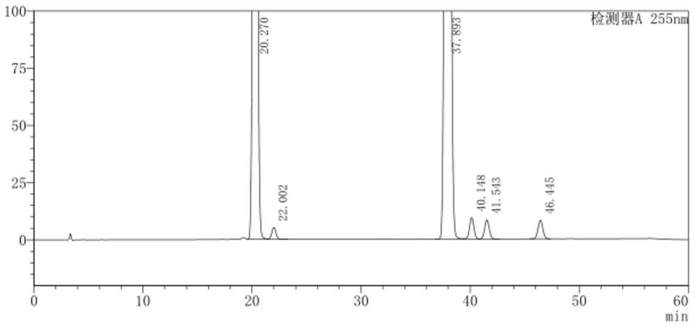 A method for separating and measuring lcz696 isomer impurities