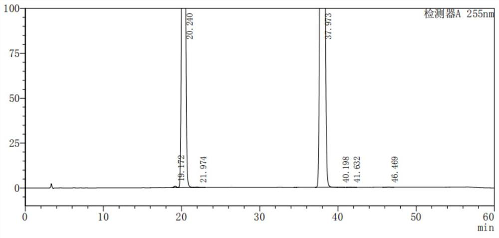 A method for separating and measuring lcz696 isomer impurities