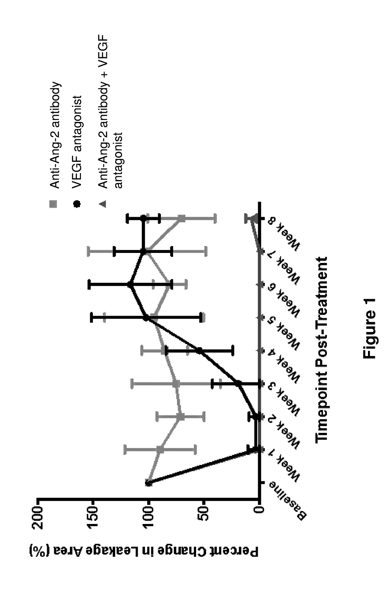 Methods and formulations for treating vascular eye diseases