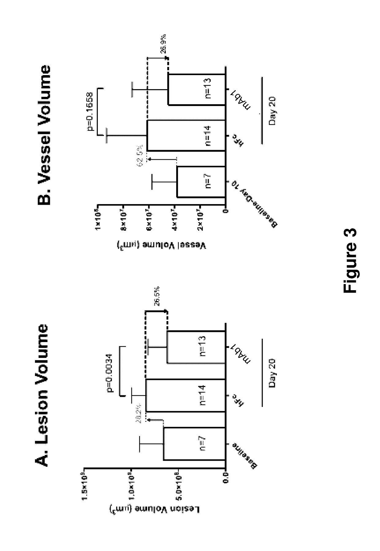 Methods and formulations for treating vascular eye diseases