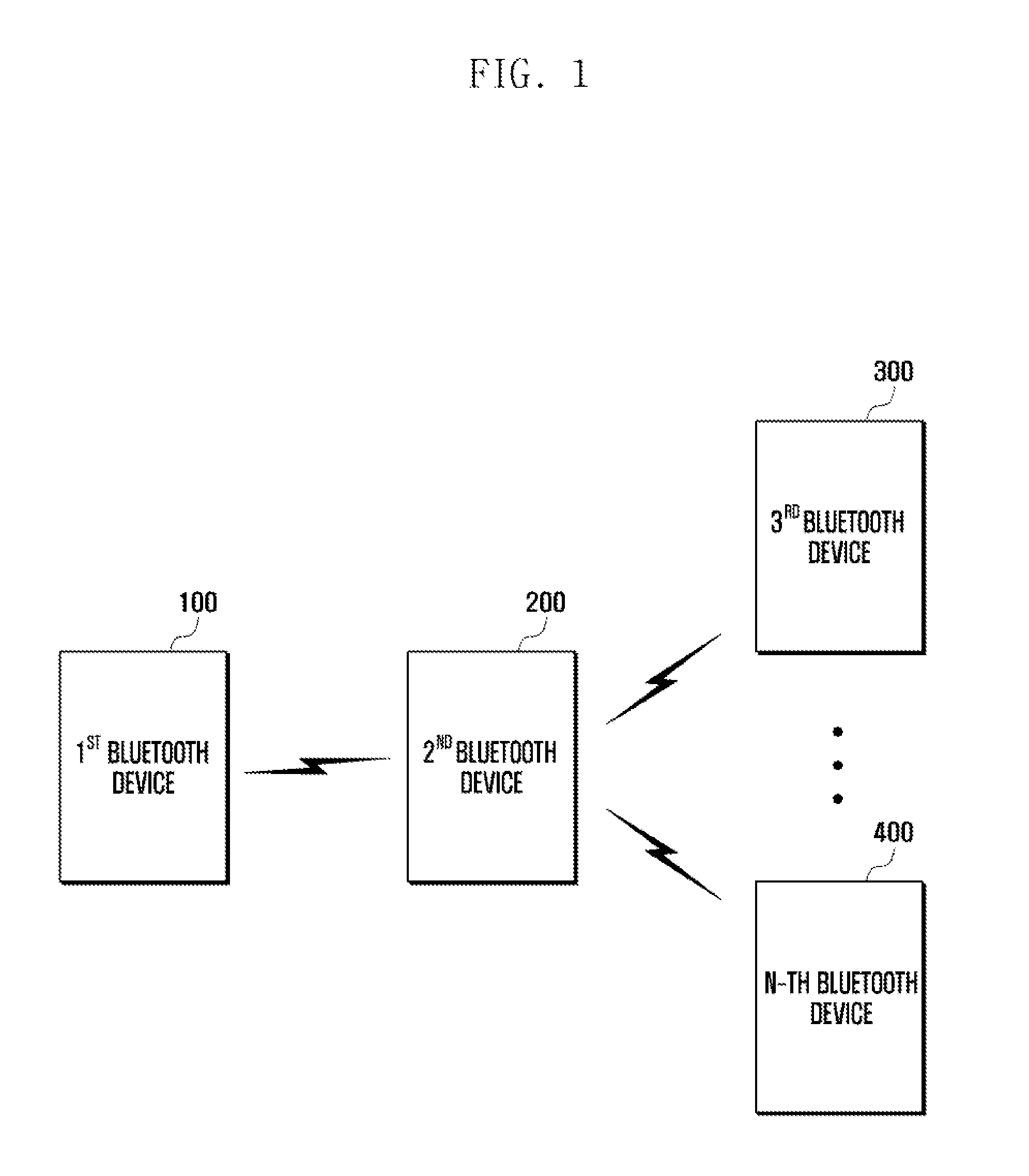 Method and apparatus for transmitting data in bluetooth devices