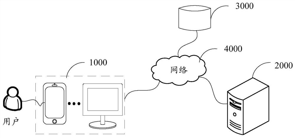 Cloud game online method and device, storage medium and server