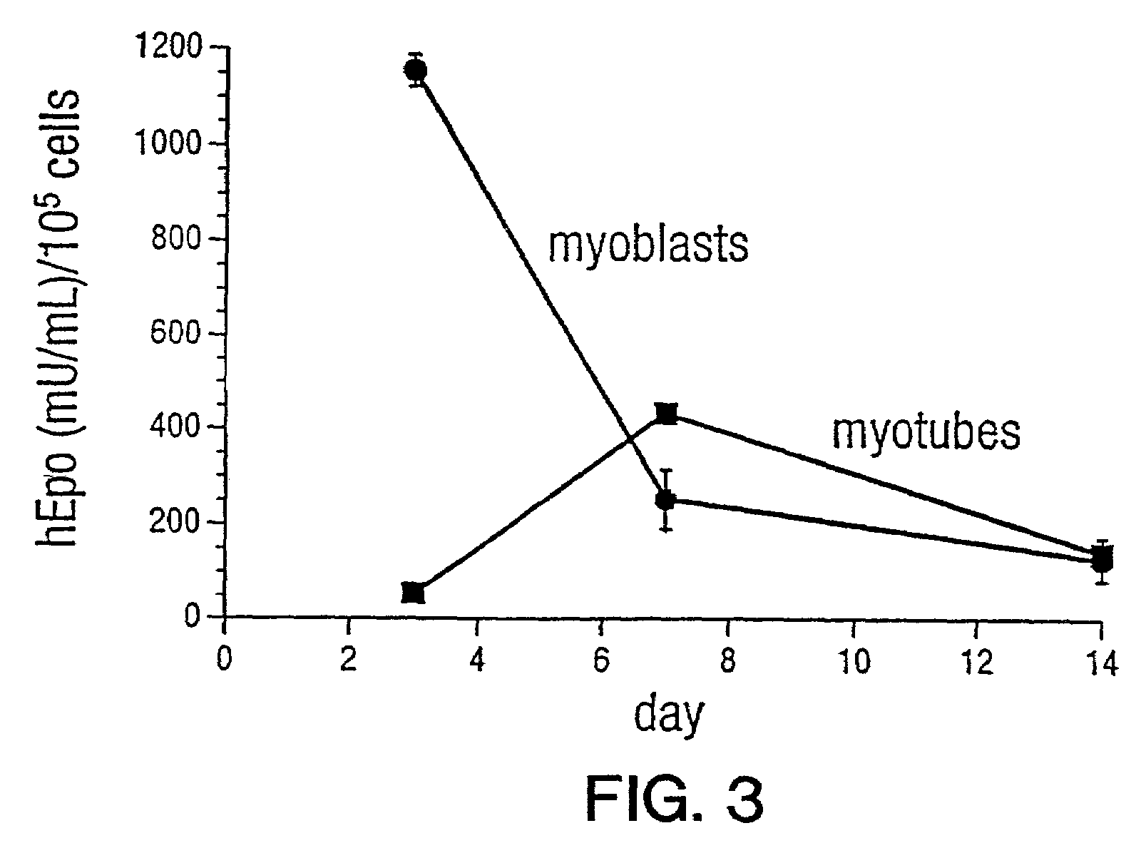 Methods for delivering DNA to muscle cells using recombinant adeno-associated virus vectors