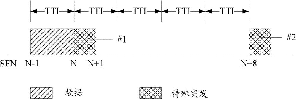 A method and terminal for calculating the transmission power of a special burst