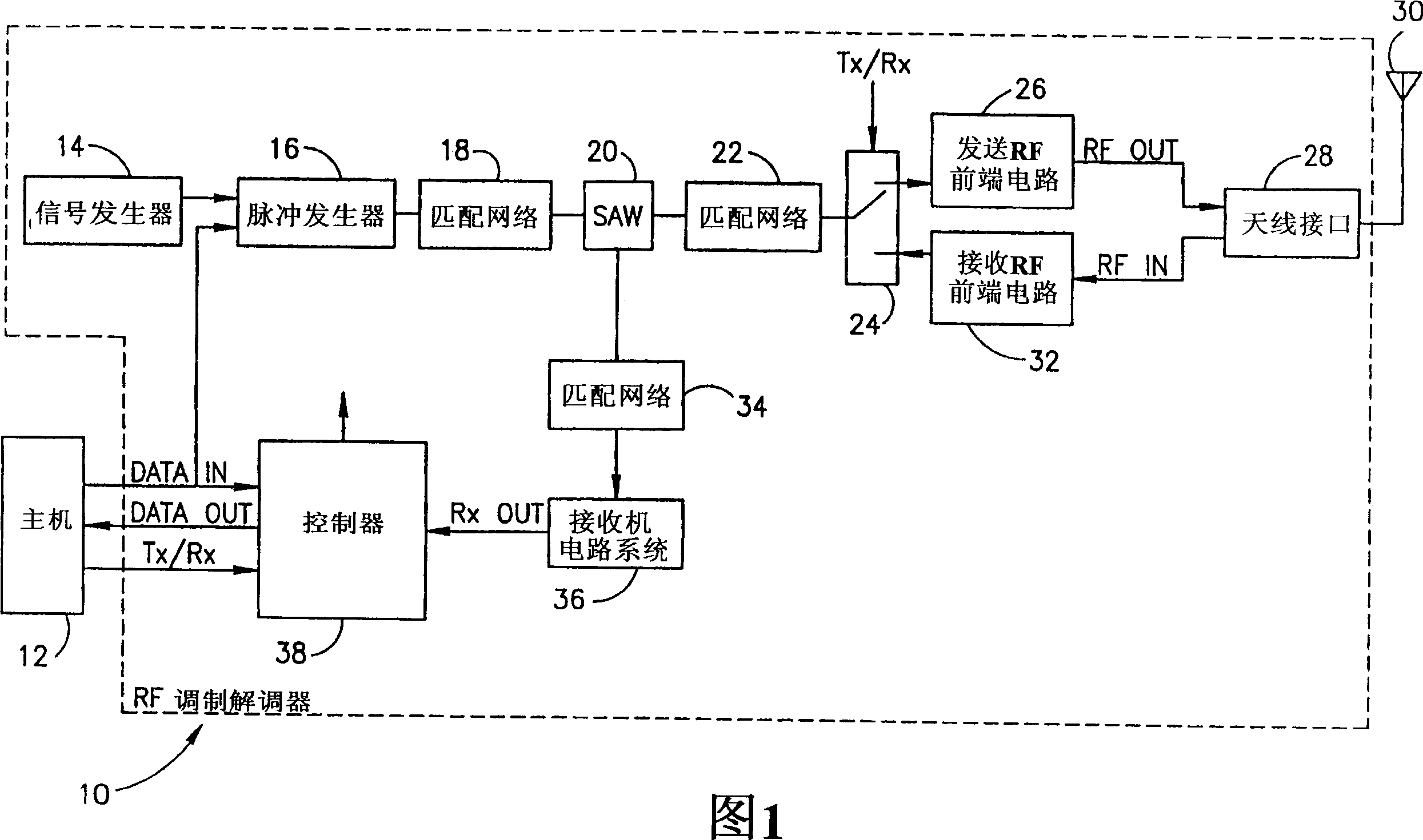 RF modem utilizing SAW device and pulse shaping