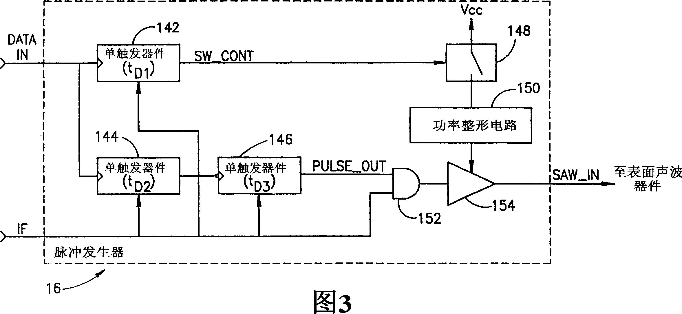 RF modem utilizing SAW device and pulse shaping