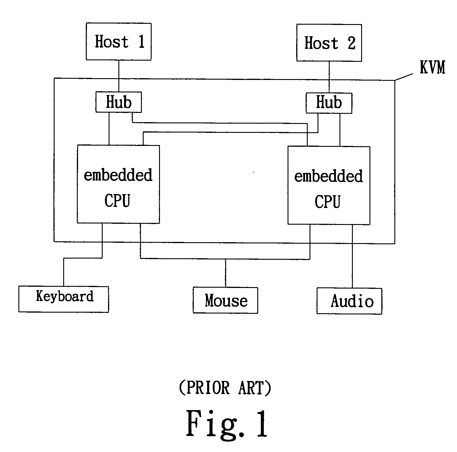 Design of a signal switch