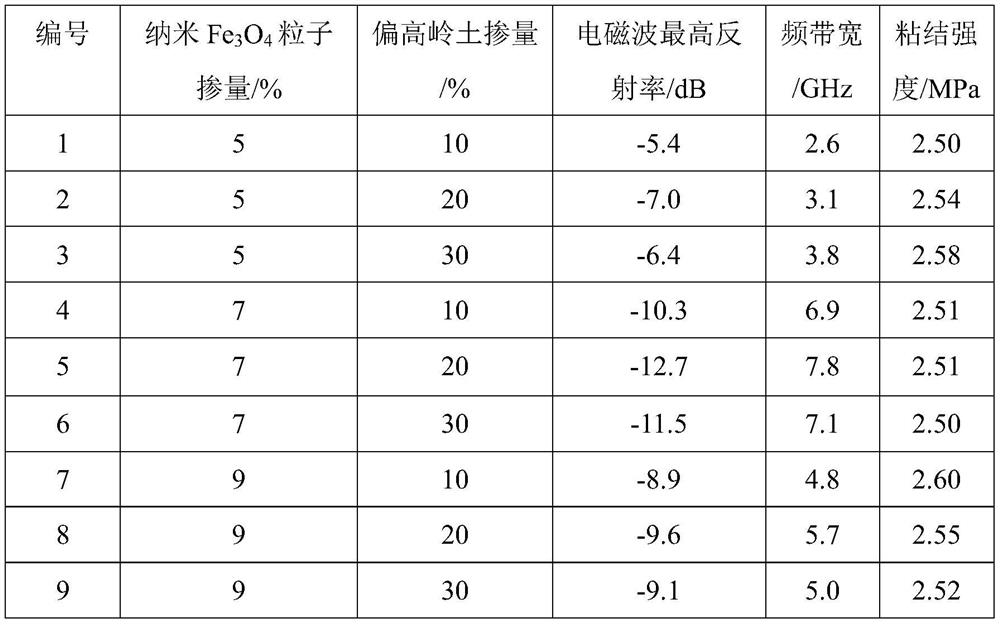 Injection 3D printing functionally gradient electromagnetic protection material and preparation method thereof