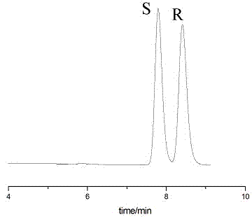 Sertraline hydrochloride intermediates (+/-)-tetralone and chiral chromatographic splitting method thereof