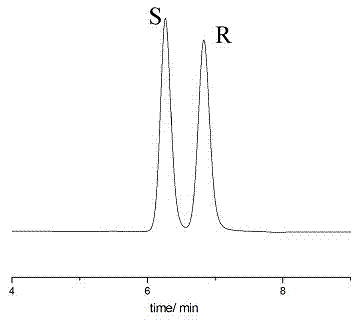 Sertraline hydrochloride intermediates (+/-)-tetralone and chiral chromatographic splitting method thereof