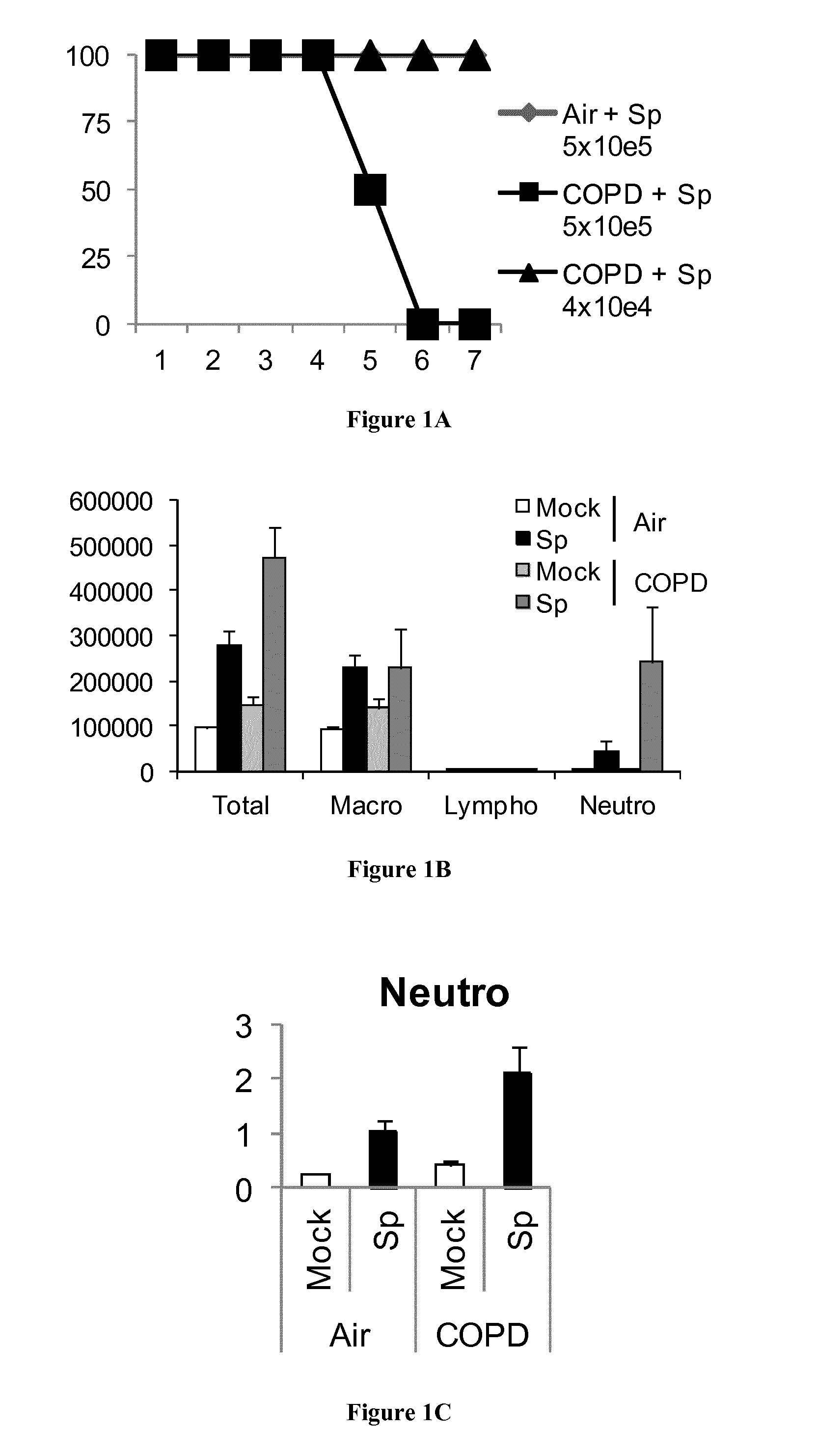 Methods and pharmaceutical compositions for the treatment of acute exacerbations of chronic obstructive pulmonary disease