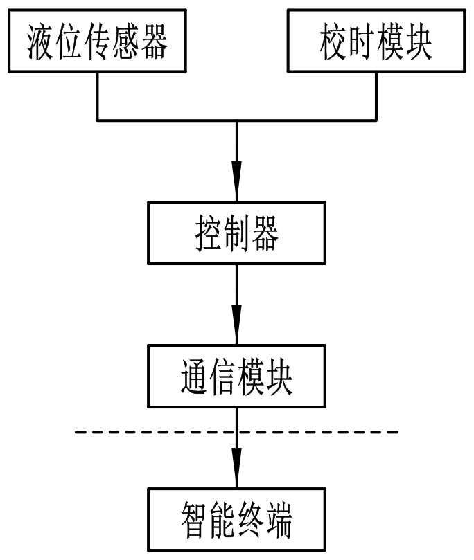 Road and bridge concrete monitoring device