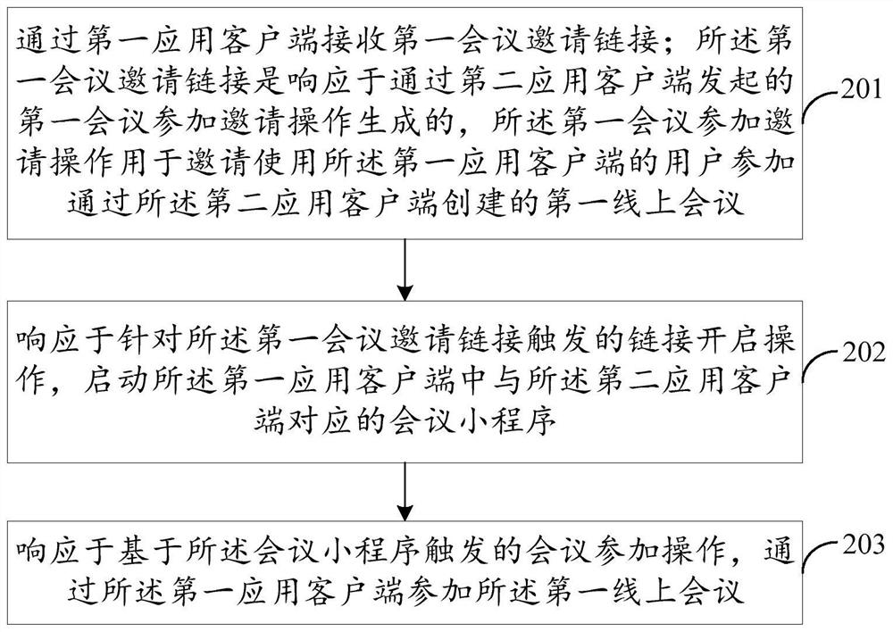 Online conference implementation method and device, equipment and storage medium