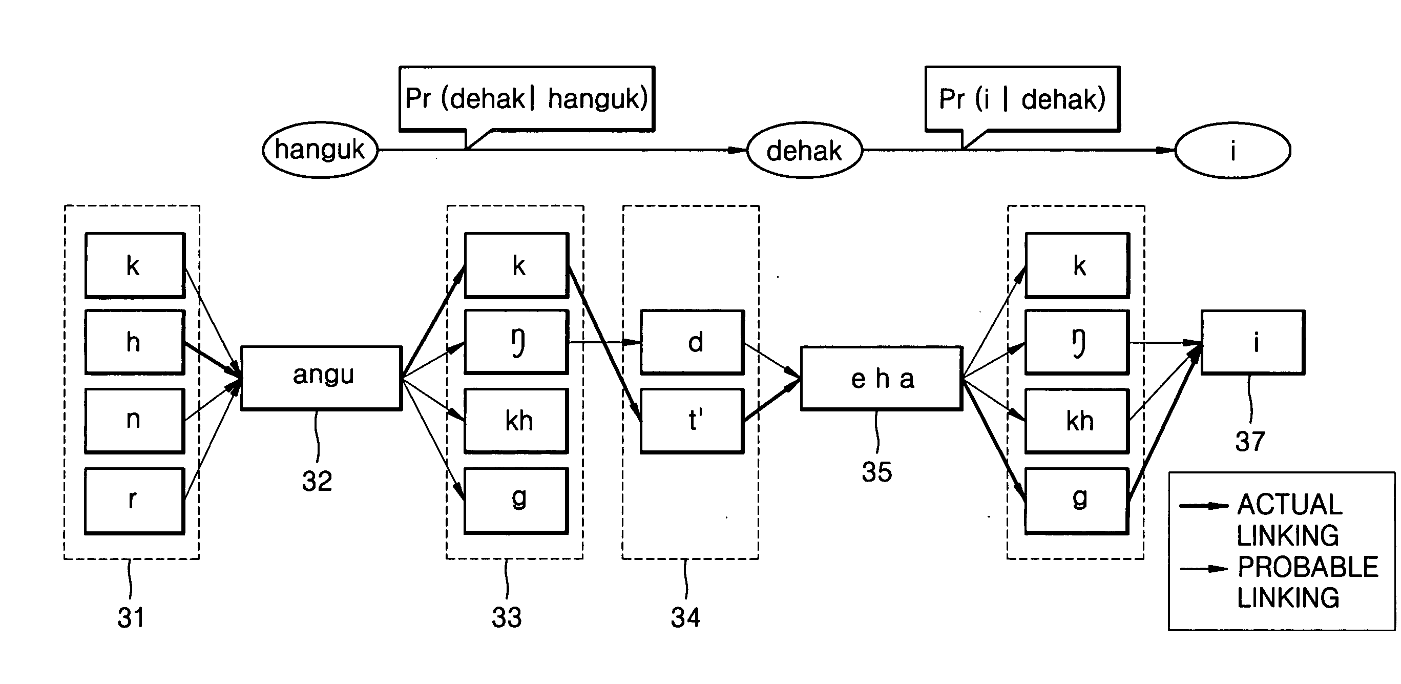 Continuous speech recognition method and system using inter-word phonetic information